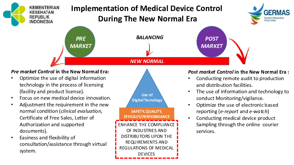 Implementation of Medical Device Control During The New Normal Era